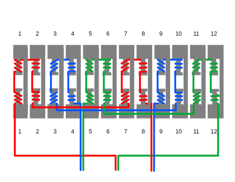 Final layout of stators Final layout of stators
