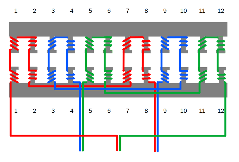 Axial Flux dLRK-Evo winfing scheme Axial Flux dLRK-Evo winding scheme