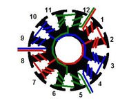 dLRK winding scheme for a 12N14P ourtunner dLRK winding scheme for a 12N14P ourtunner