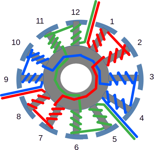 dLRK-Evo winding scheme dLRK-Evo winding scheme